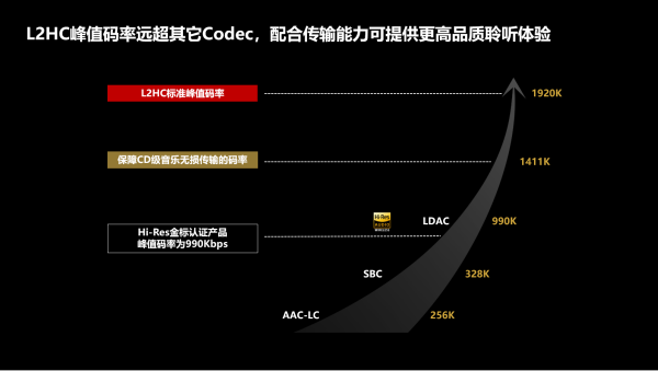 线HC发布 产业发展进入新的里程碑ag旗舰厅网站首页中国首个高清无